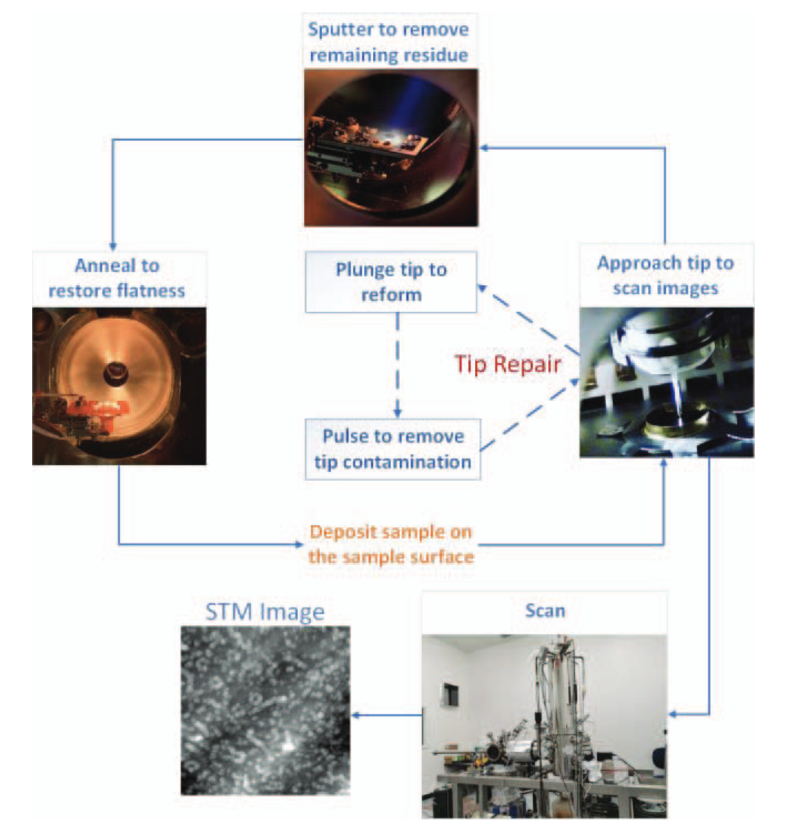 Breaking the Limits of Scanning Tunneling Microscopy Using Image Super Resolution