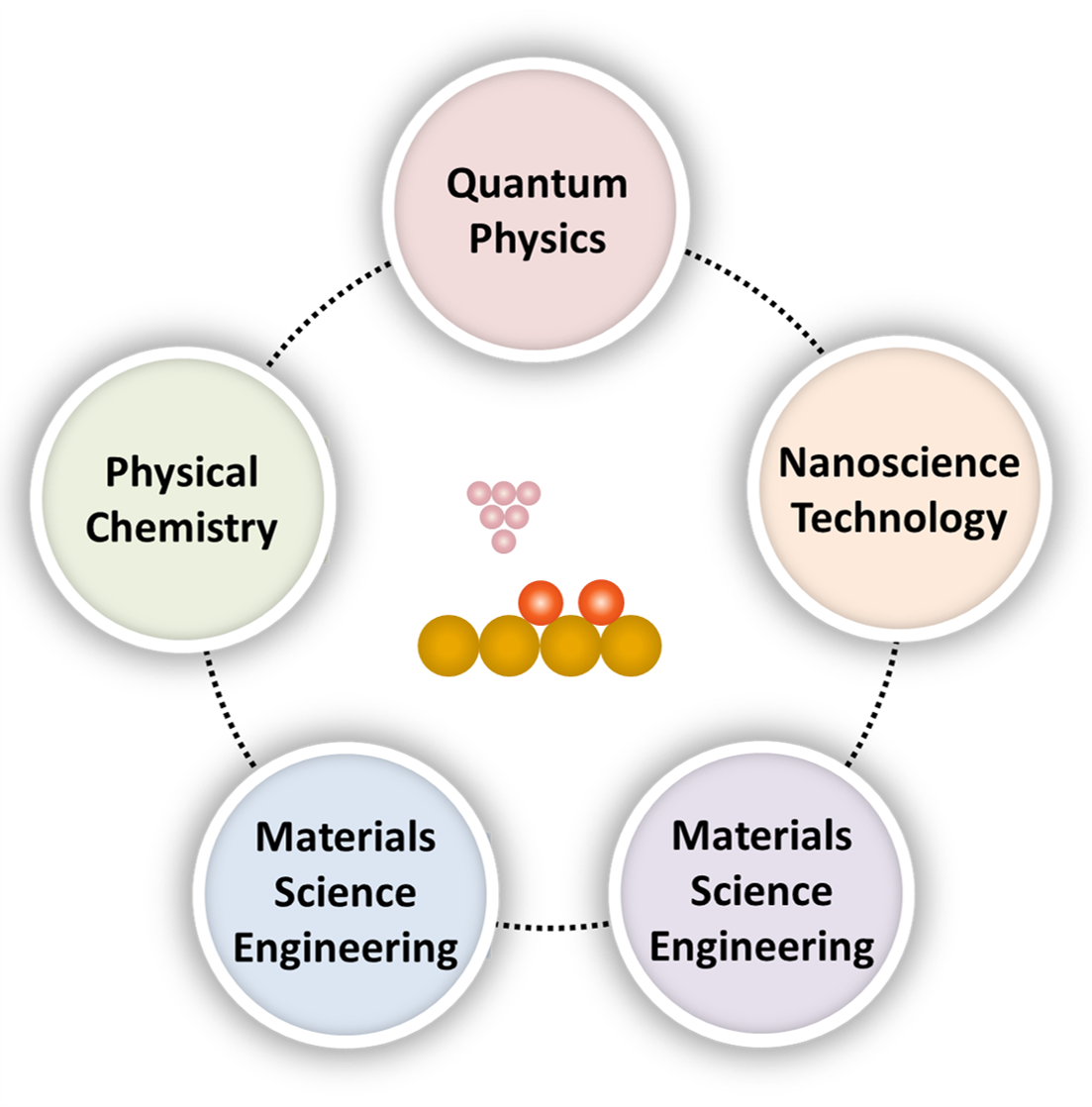 Research overview image from the Zhang Lab