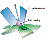 Molecular machine schematic