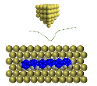 Mechanical laws at nanoscale research image